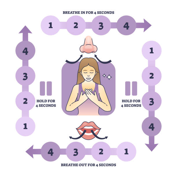 Timer and notebook for breath counting practice
